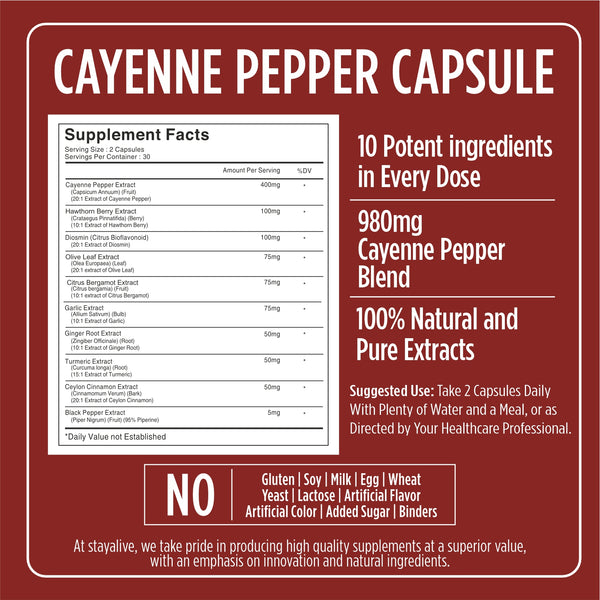 Cayenne Pepper Capsules