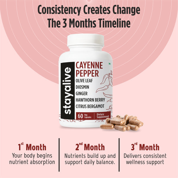 Cayenne Pepper Capsules