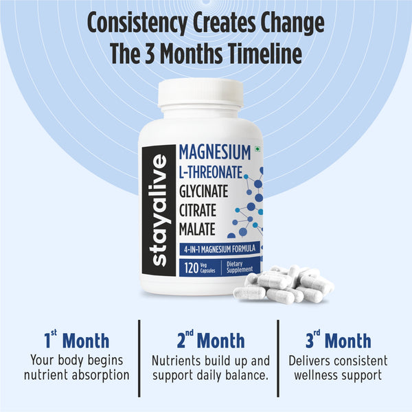 Magnesium L-Threonate Blend Capsules