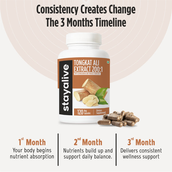 Tongkat Ali Extract Capsule