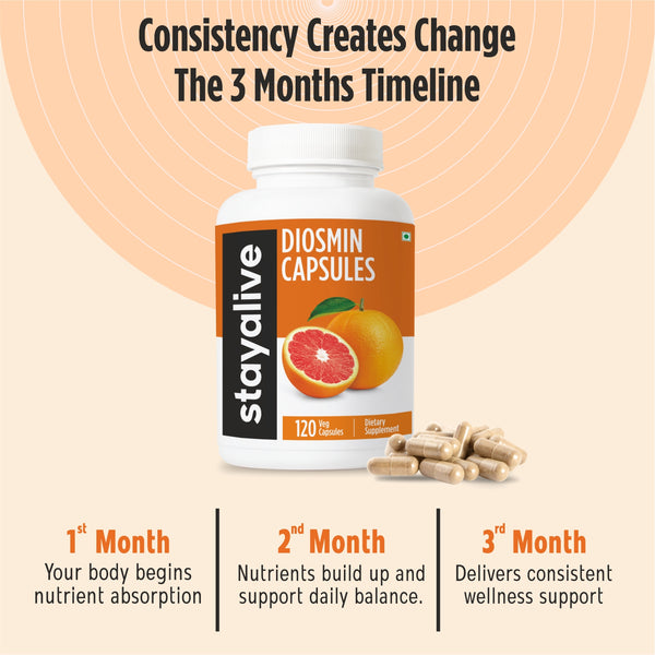 Diosmin Capsules
