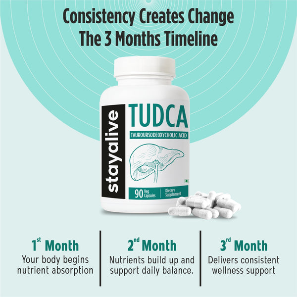 TUDCA Capsules