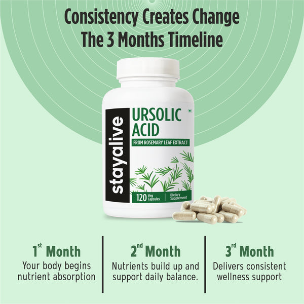 Ursolic Acid Capsules