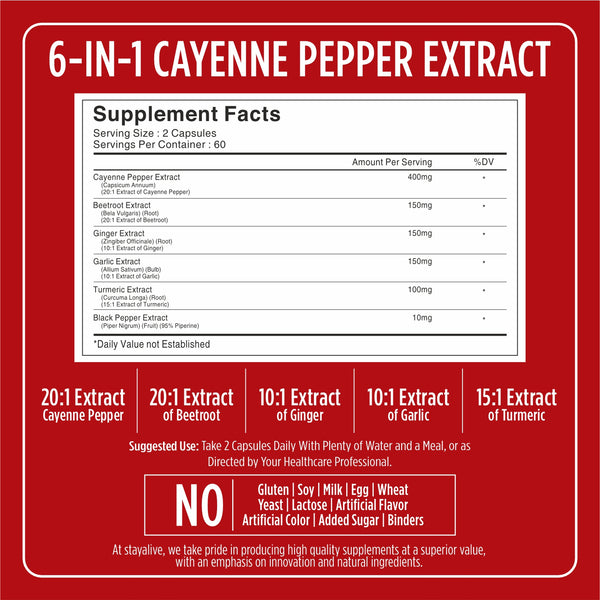 Cayenne Pepper Capsule