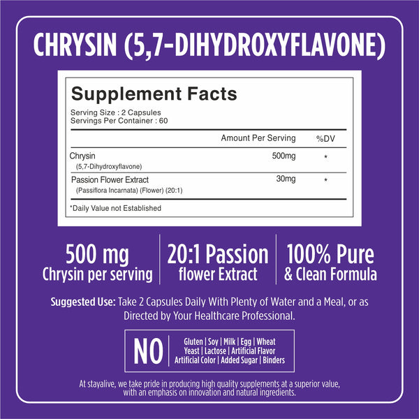 Chrysin Capsules