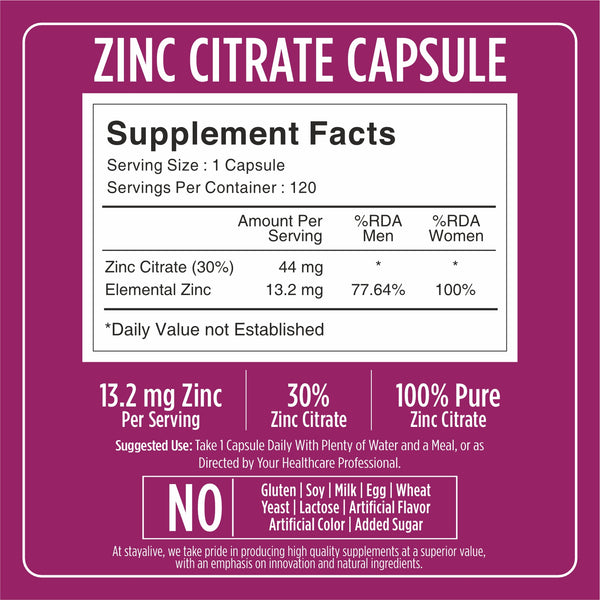 Zinc Citrate Capsules