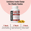CoQ10 Capsules
