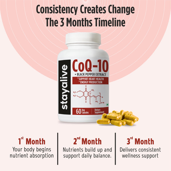 CoQ10 Capsules