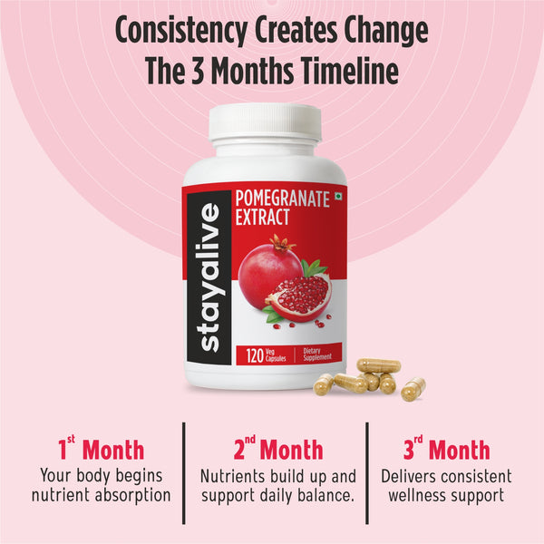 Pomegranate Extract Capsule