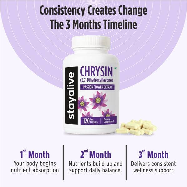 Chrysin Capsules