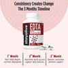 EDTA Capsules