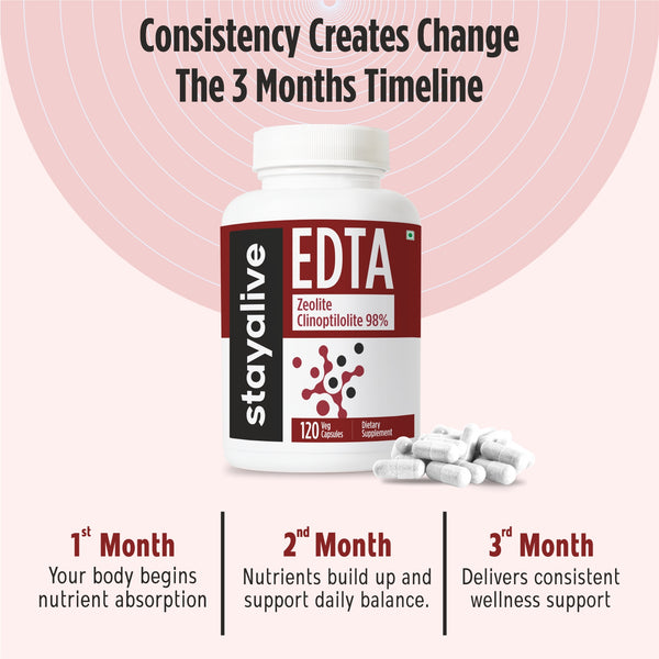 EDTA Capsules