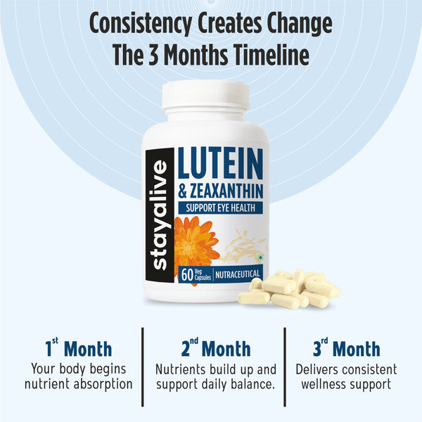 Lutein Capsules