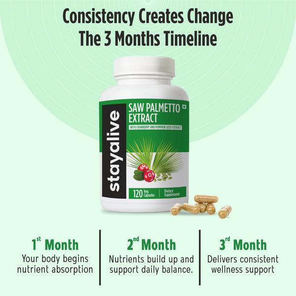 Saw Palmetto Capsule