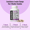 Cortisol Capsules