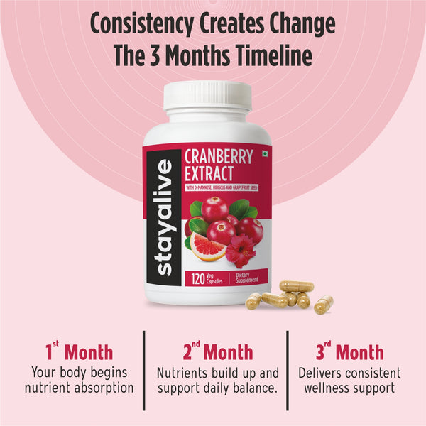 Cranberry Extract Capsule
