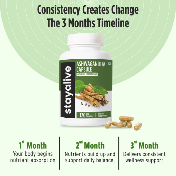 Ashwagandha Extract Capsule