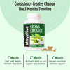 Cissus Extract Capsules