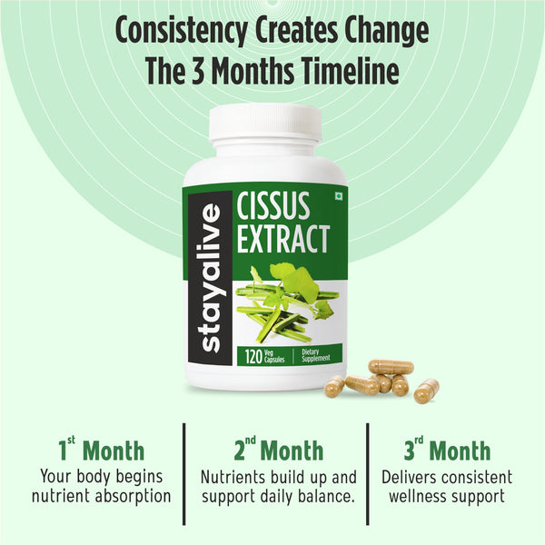 Cissus Extract Capsules