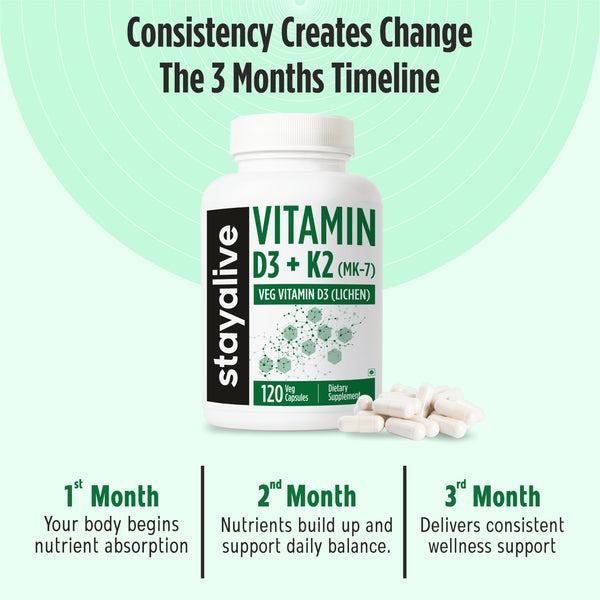 Vitamin D3 K2 Capsules