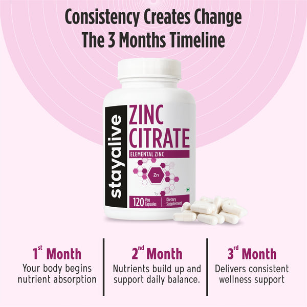 Zinc Citrate Capsules