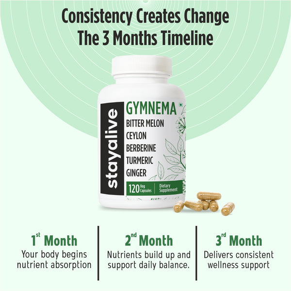 Gymnema Extract Capsule