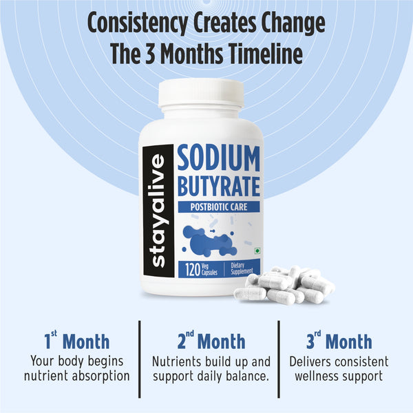 Sodium Butyrate Capsules