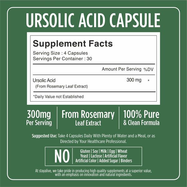Ursolic Acid Capsules