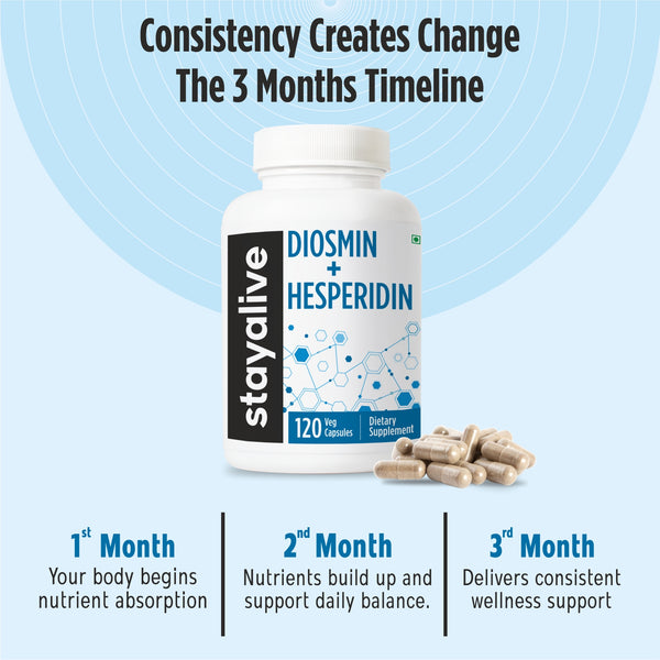 Diosmin Hesperidin Complex Capsules