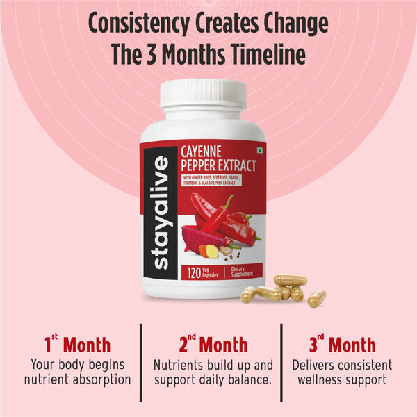 Cayenne Pepper Capsule
