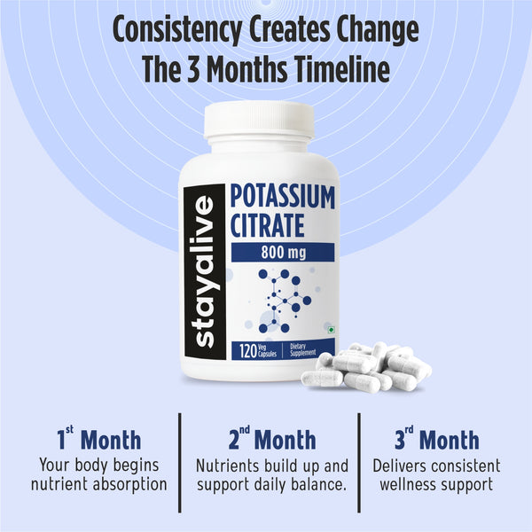 Potassium Citrate Capsules