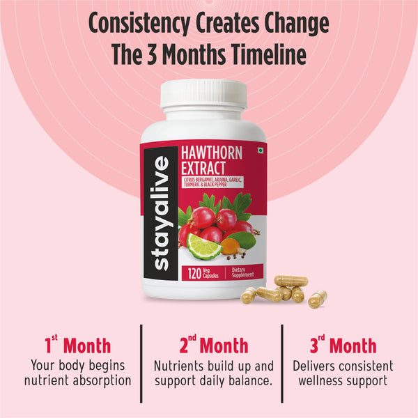 Hawthorn Extract Capsule
