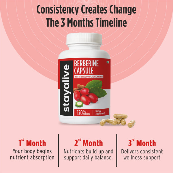 Berberine Capsule