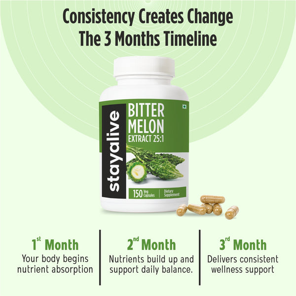 Bitter Melon Capsules