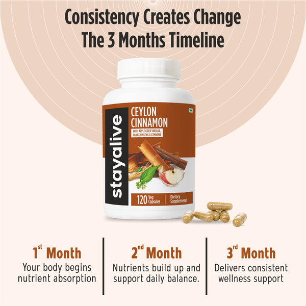 Ceylon Cinnamon Capsule