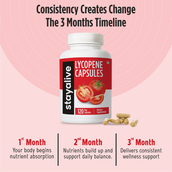 Lycopene Capsules